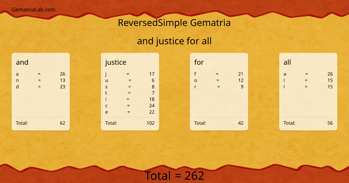 and justice for all in reversedSimple Gematria